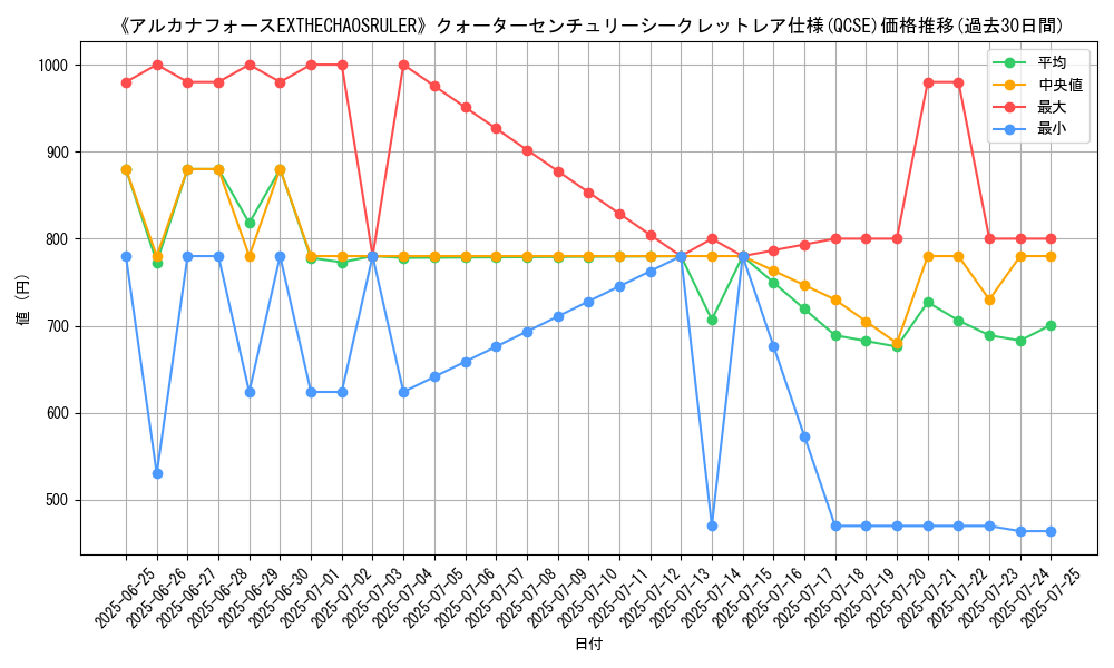 graph_rarity_5871