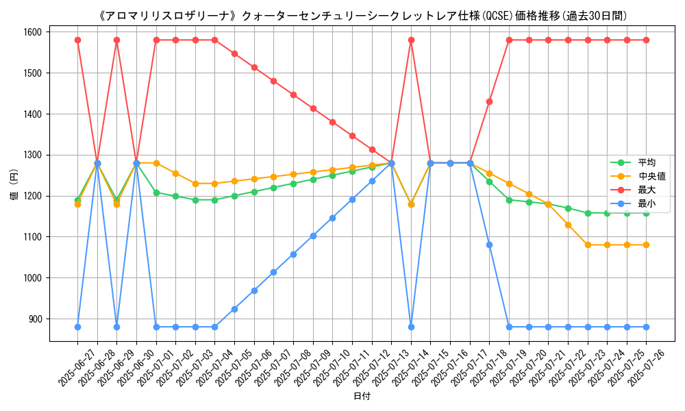 graph_rarity_5871