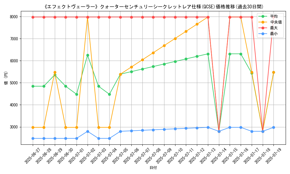 graph_rarity_5871