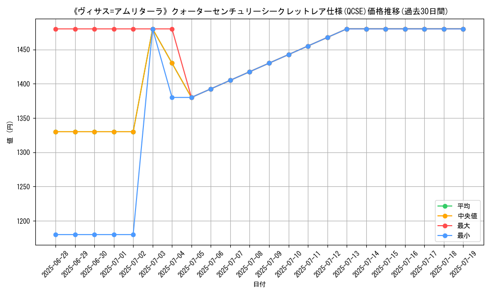 graph_rarity_5871