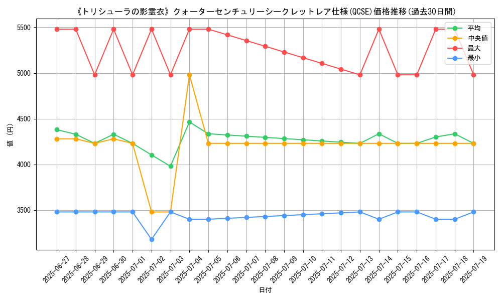 graph_rarity_5871