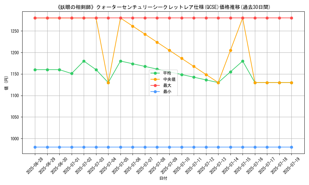 graph_rarity_5871