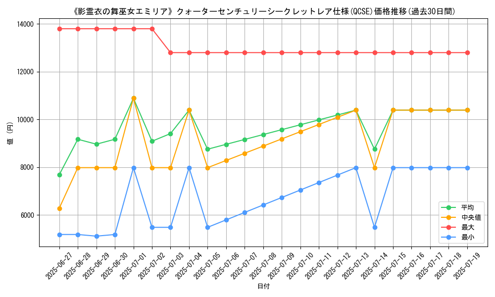 graph_rarity_5871