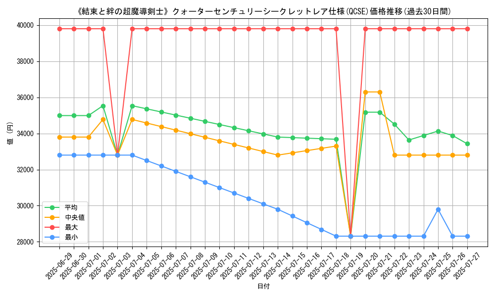 graph_rarity_5871