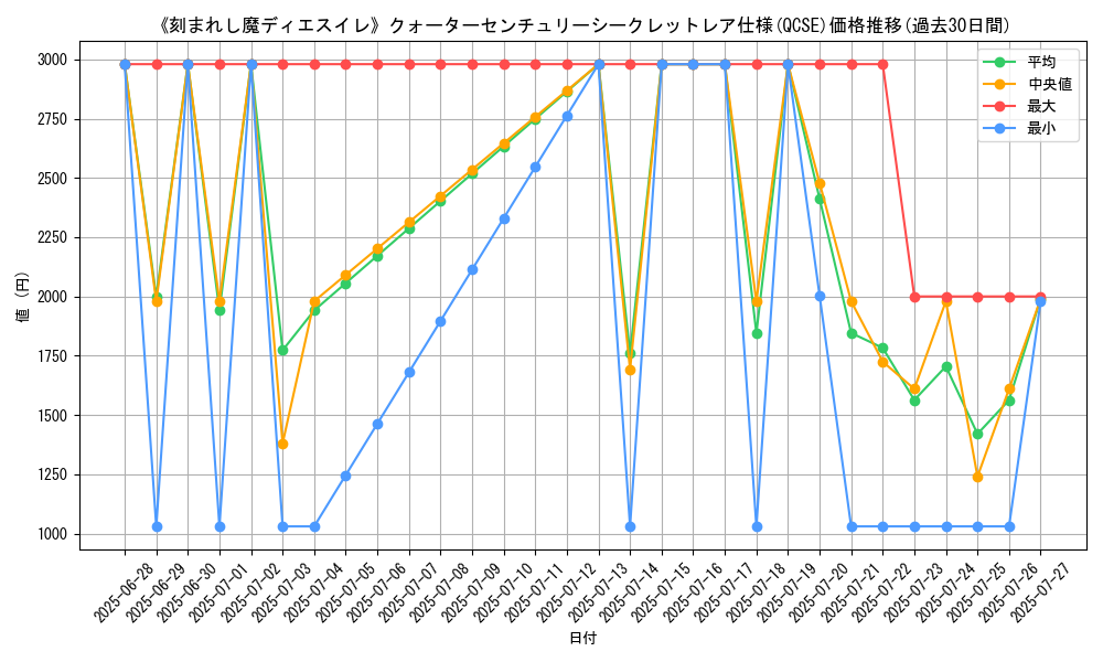 graph_rarity_5871