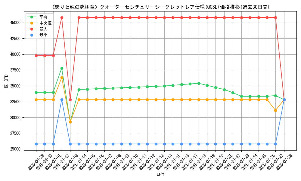 graph_rarity_5871