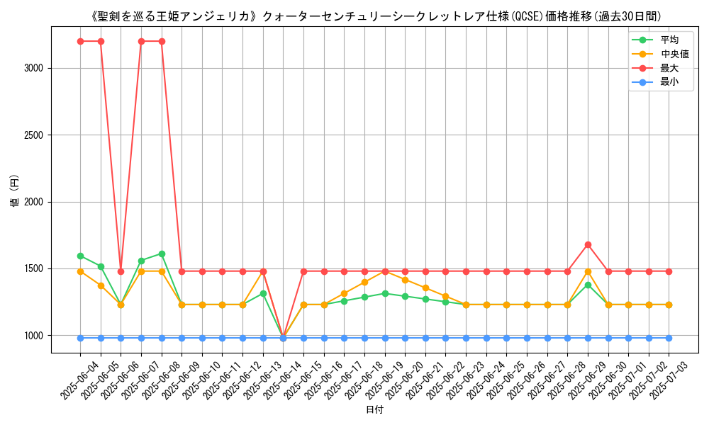 graph_rarity_5871