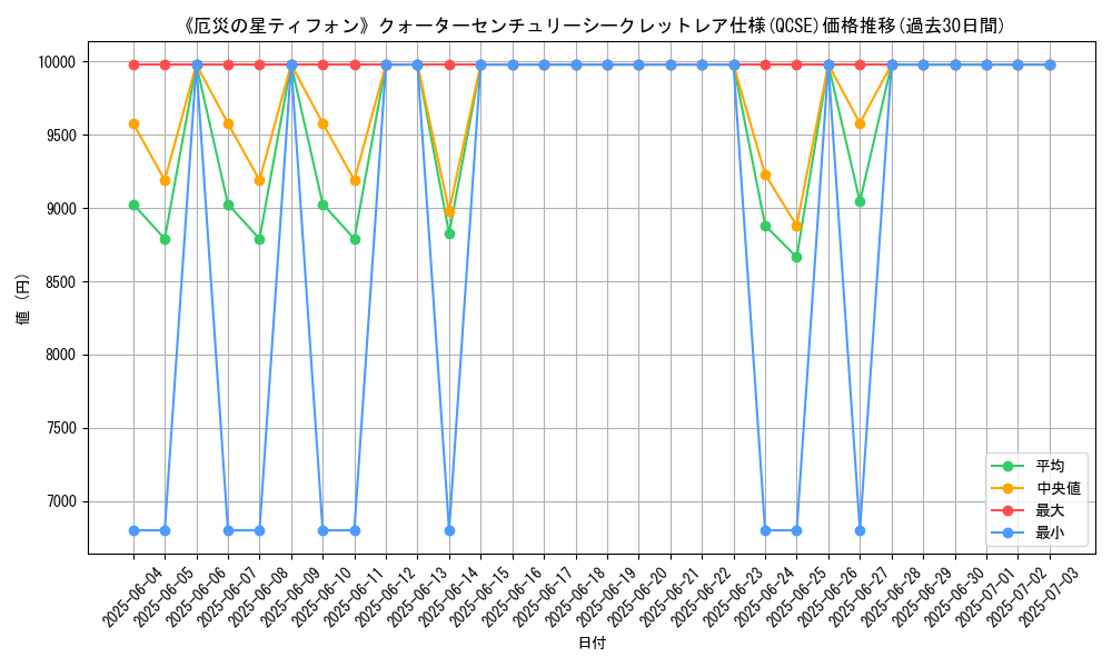 graph_rarity_5871
