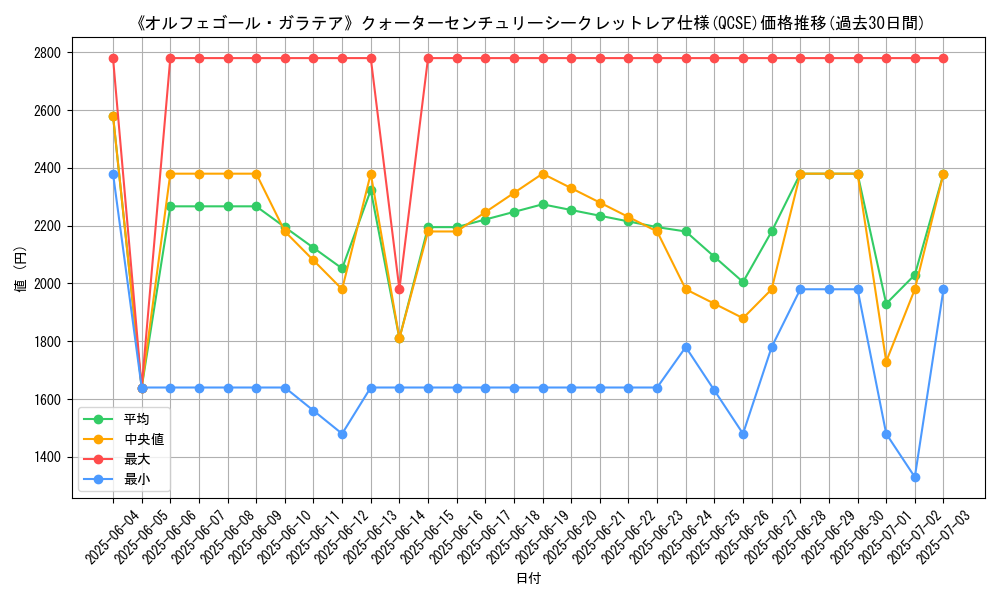 graph_rarity_5871