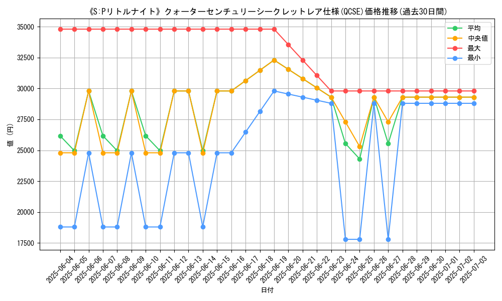 graph_rarity_5871