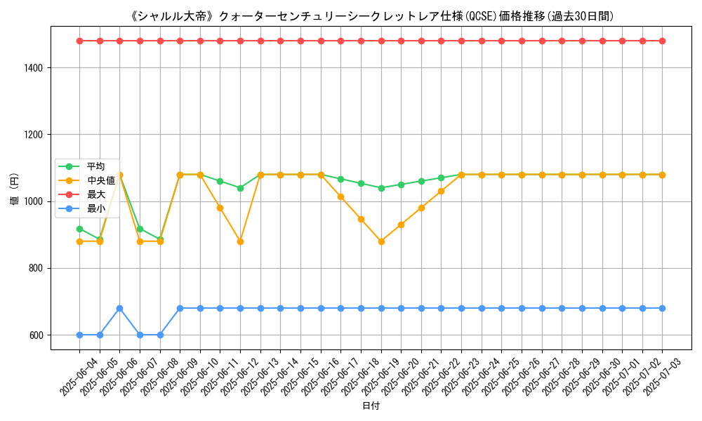 graph_rarity_5871