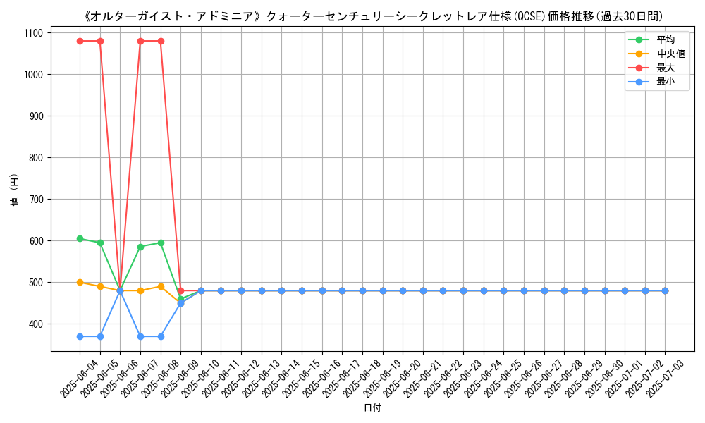 graph_rarity_5871