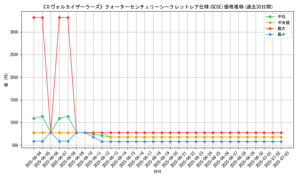 graph_rarity_5871