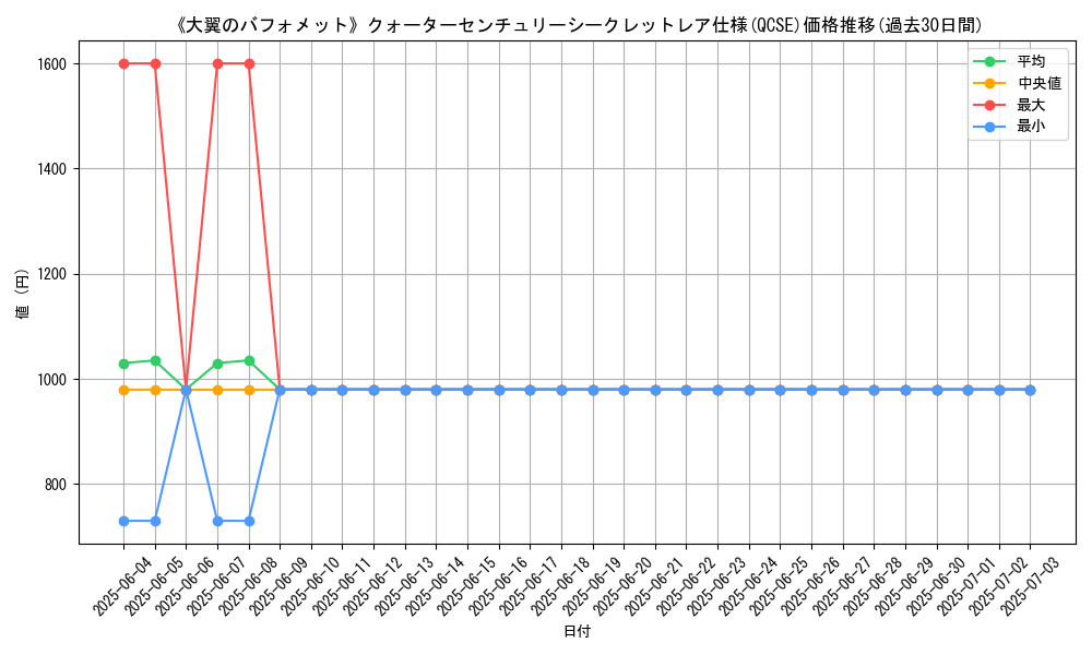 graph_rarity_5871