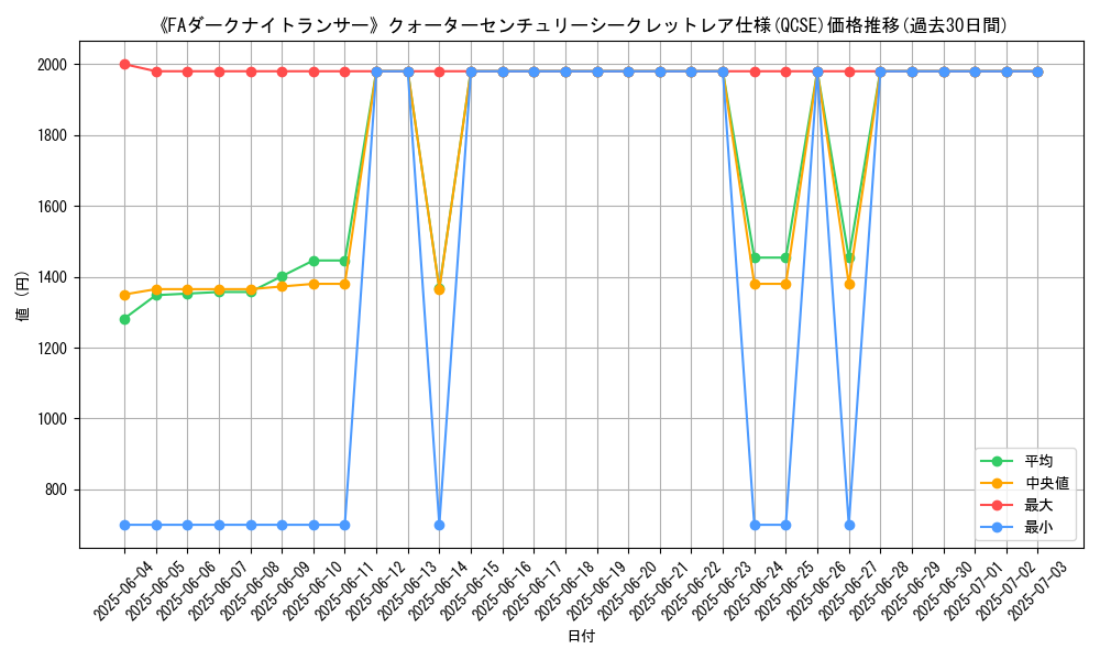 graph_rarity_5871