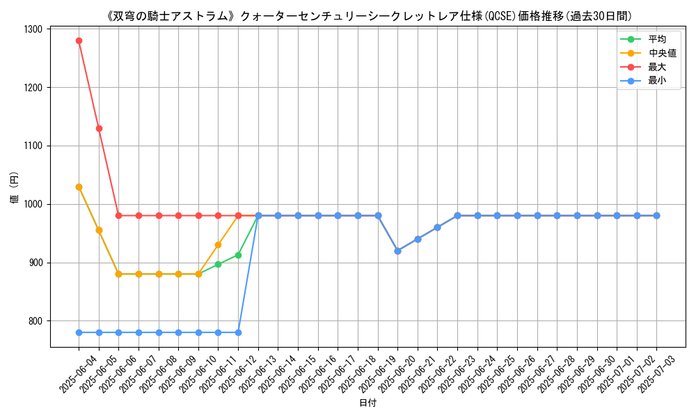 graph_rarity_5871
