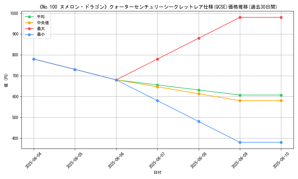 graph_rarity_5871