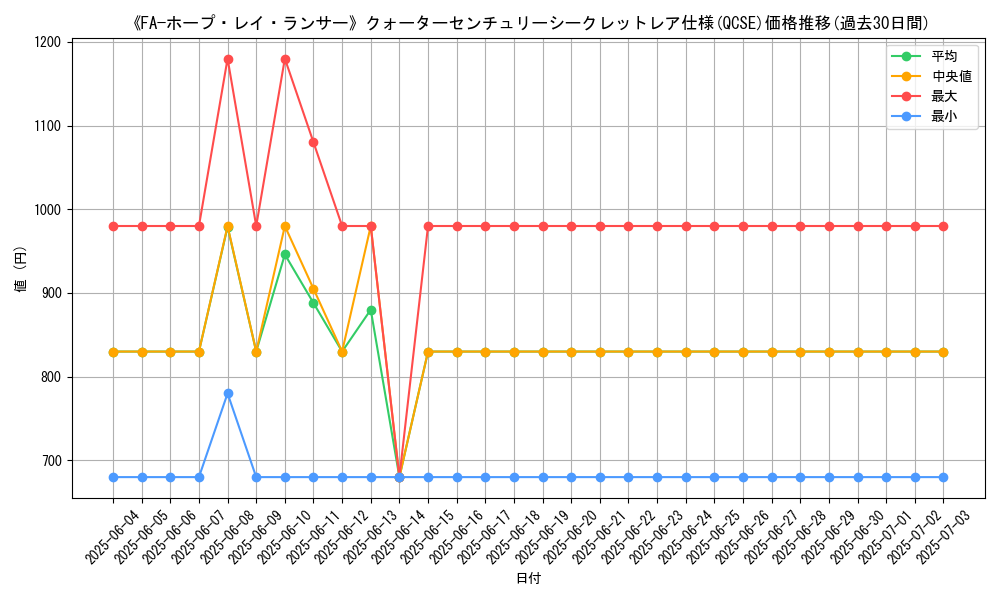 graph_rarity_5871