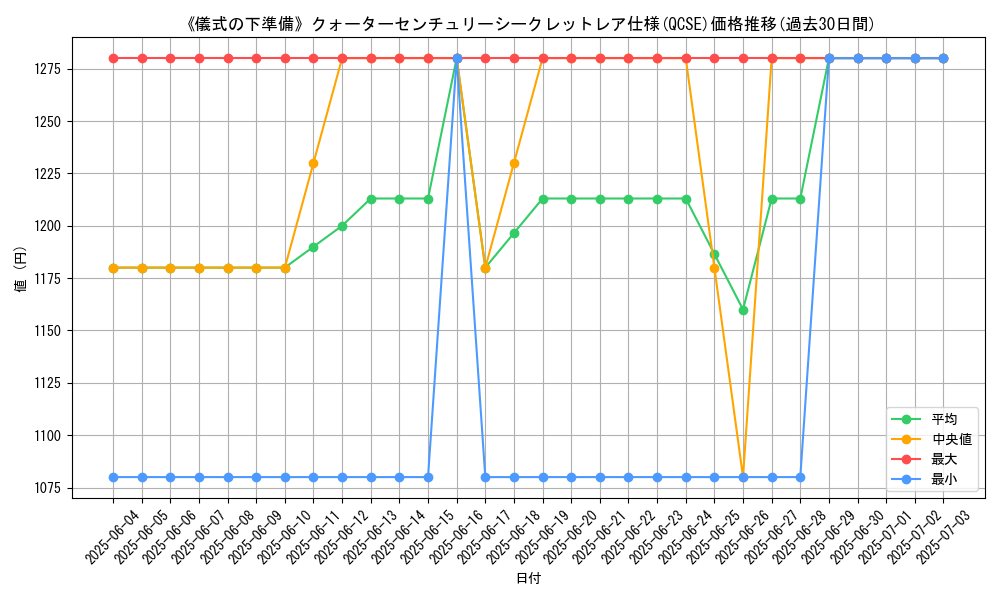 graph_rarity_5871