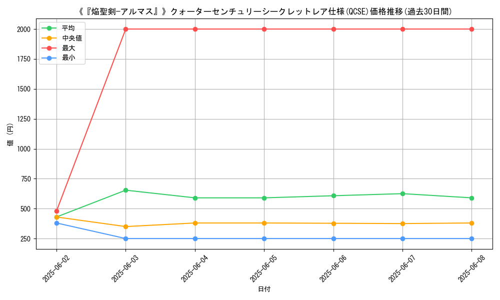 graph_rarity_5871