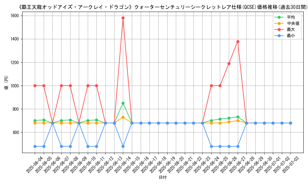graph_rarity_5871