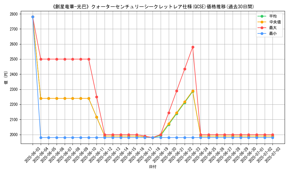 graph_rarity_5871