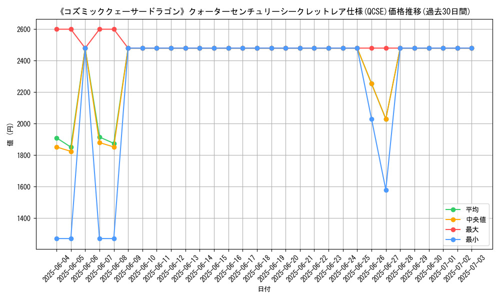 graph_rarity_5871