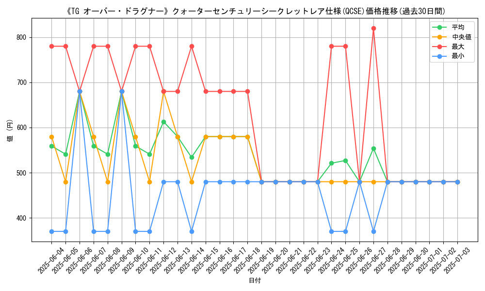 graph_rarity_5871
