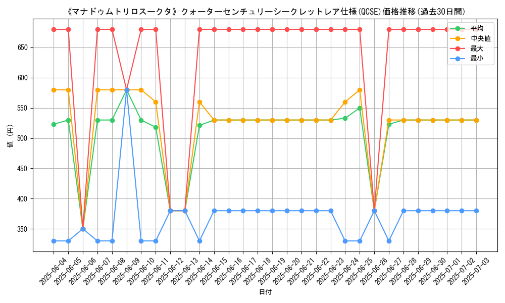 graph_rarity_5871