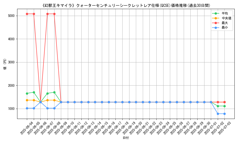 graph_rarity_5871