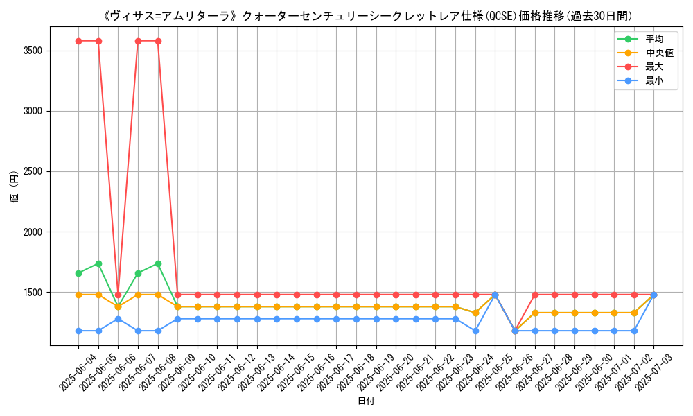 graph_rarity_5871