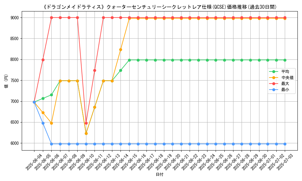 graph_rarity_5871