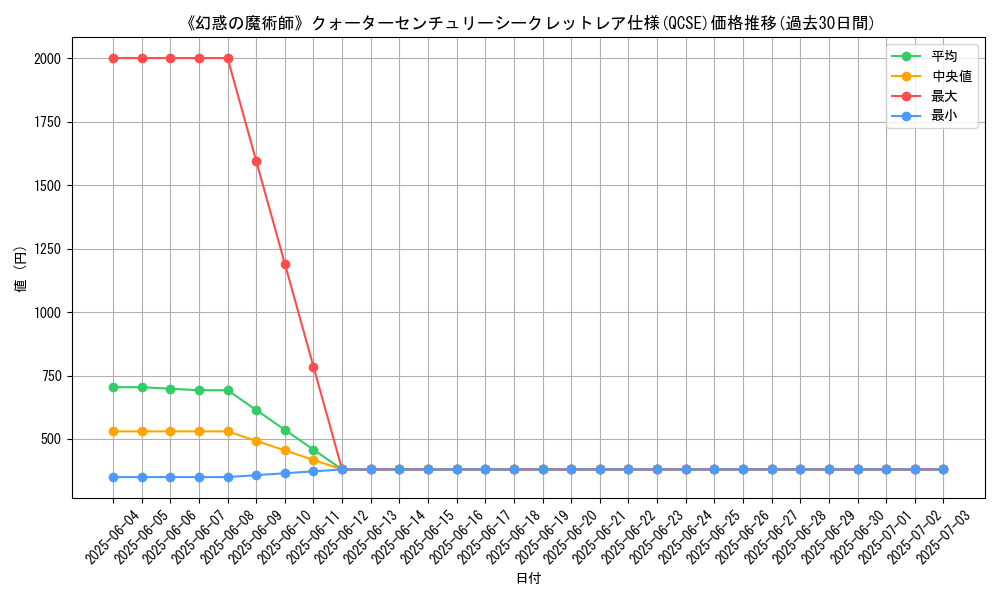 graph_rarity_5871