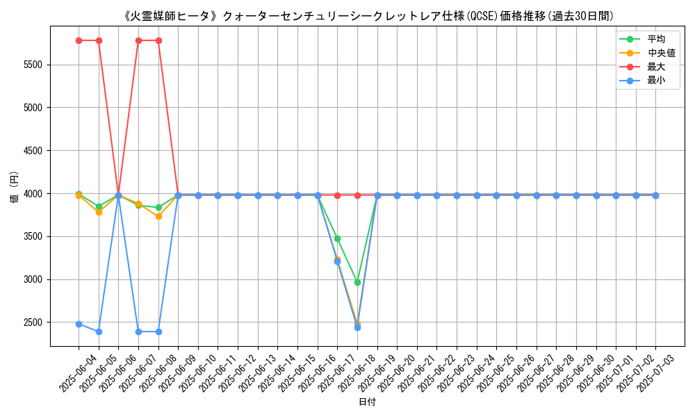 graph_rarity_5871