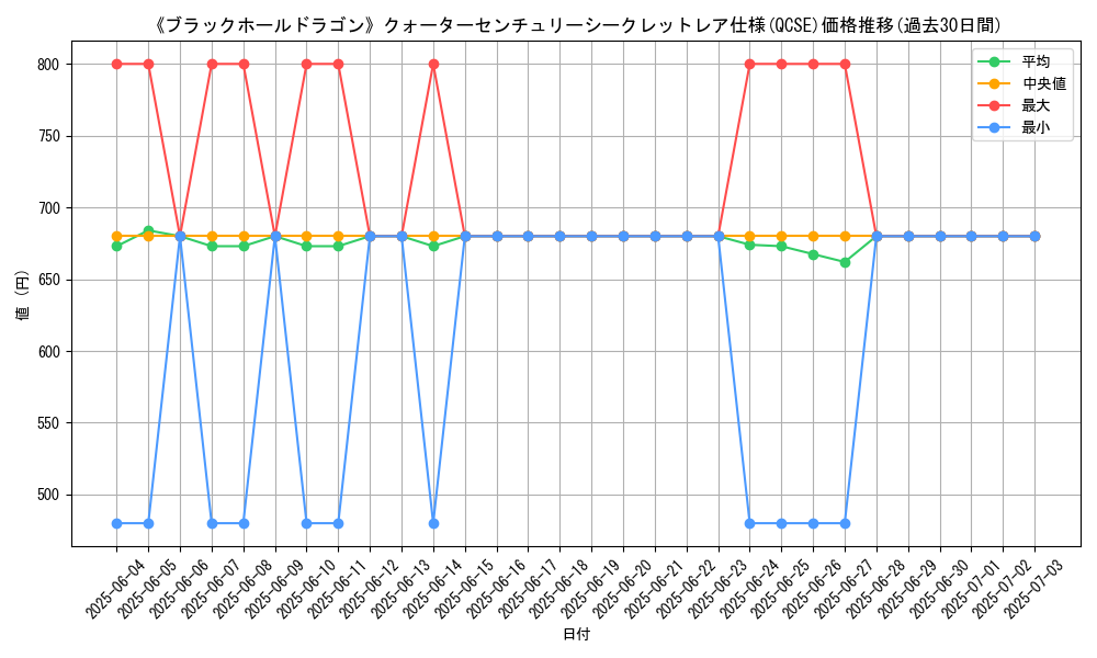 graph_rarity_5871