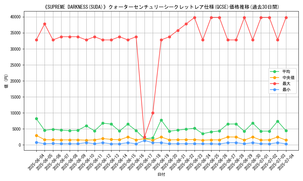 graph_rarity_5871