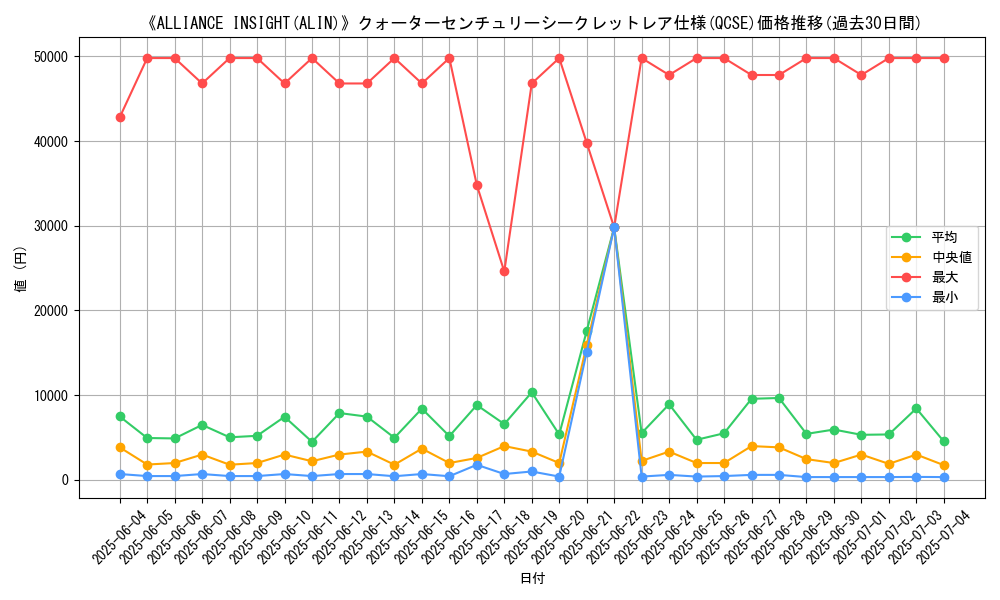 graph_rarity_5871