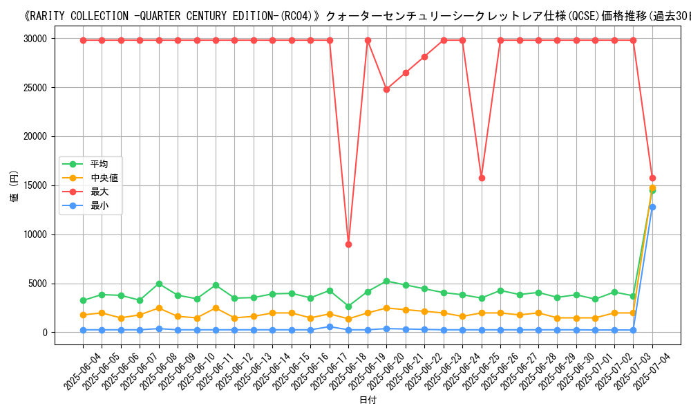 graph_rarity_5871