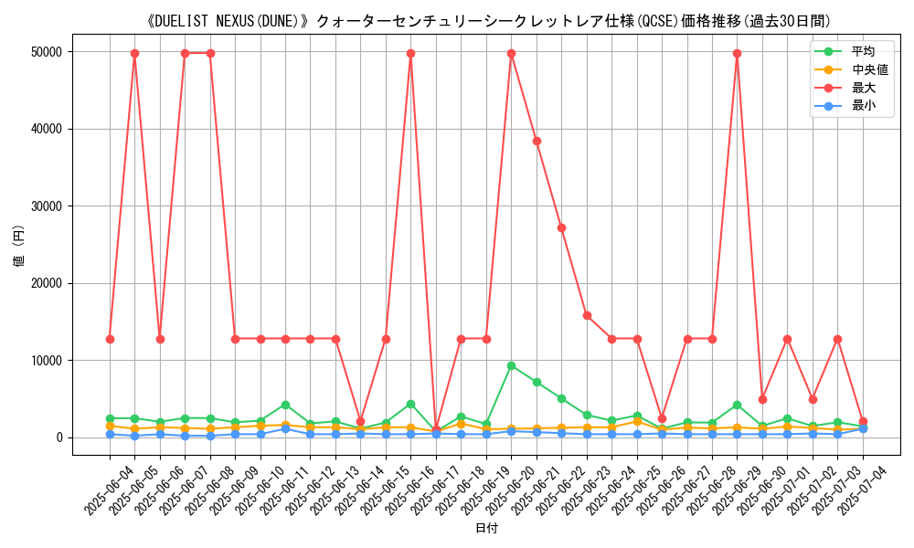 graph_rarity_5871