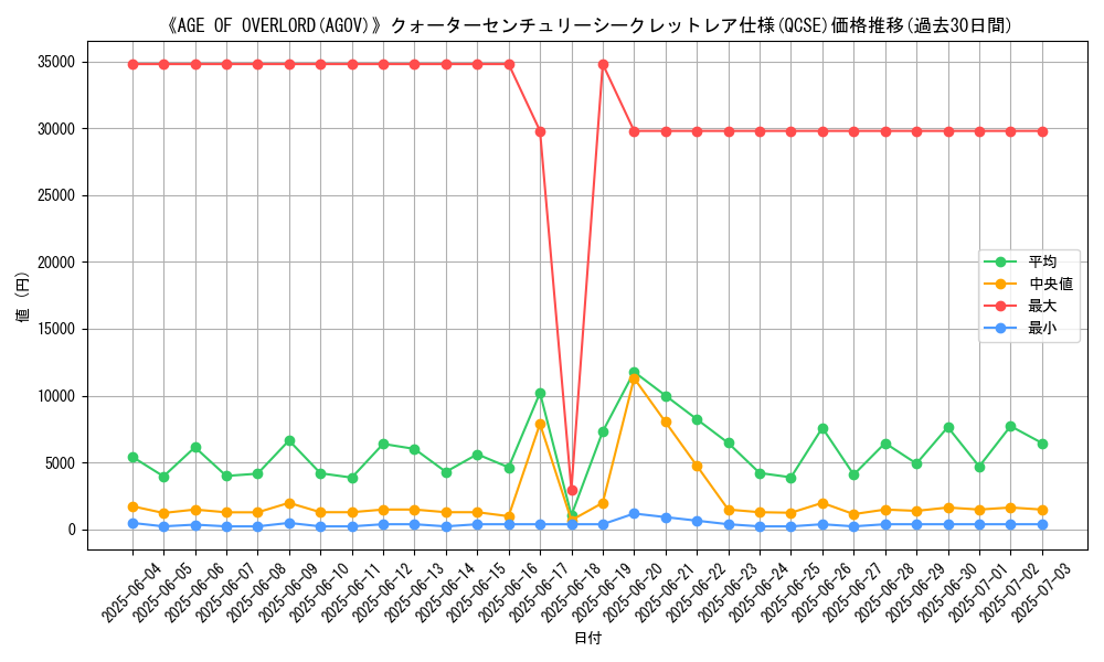 graph_rarity_5871
