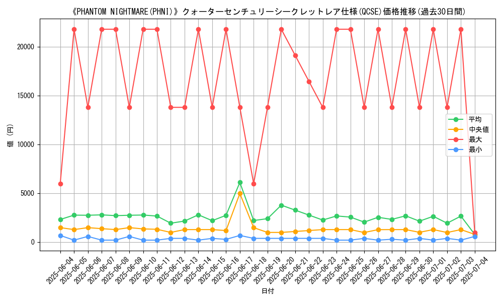 graph_rarity_5871