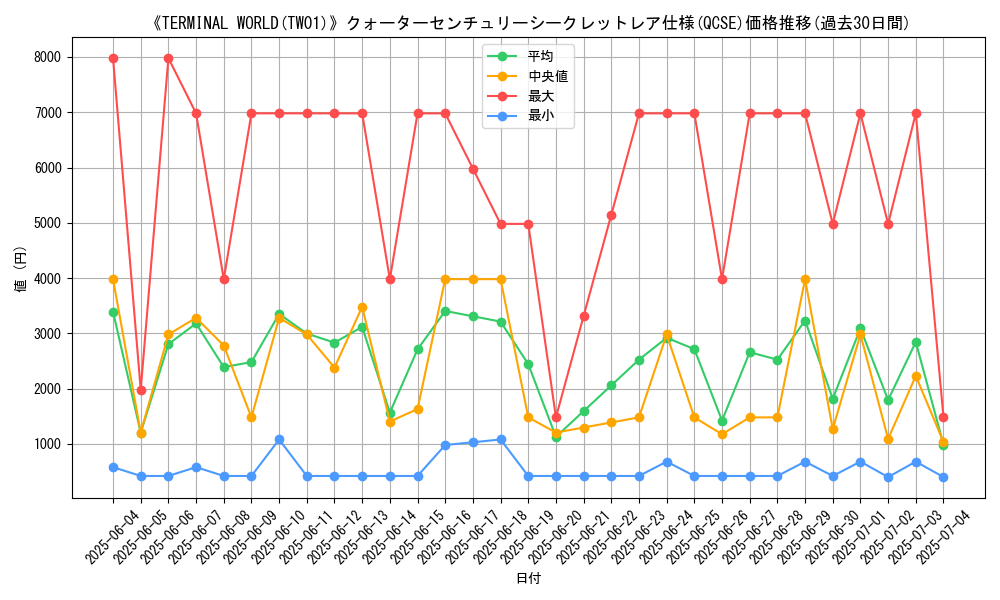 graph_rarity_5871