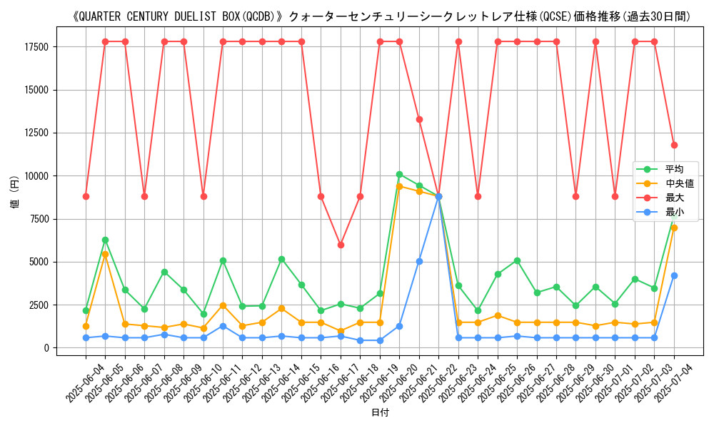 graph_rarity_5871