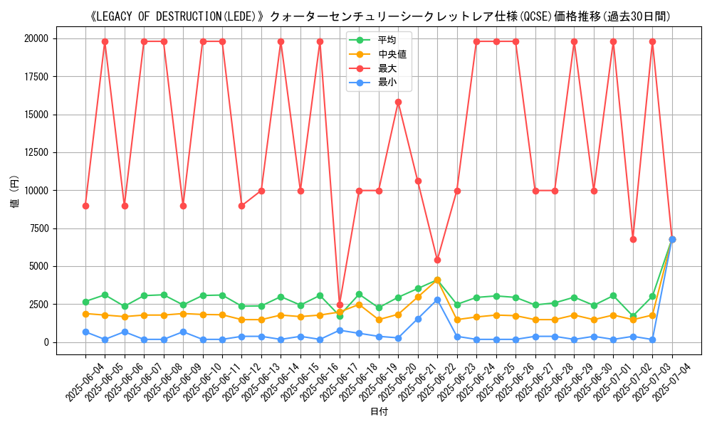 graph_rarity_5871