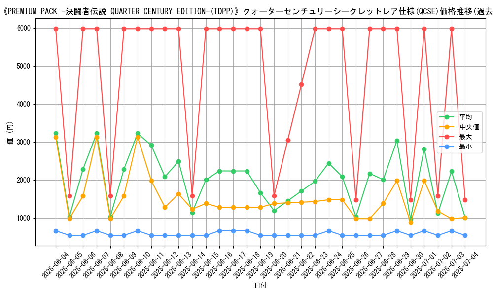 graph_rarity_5871