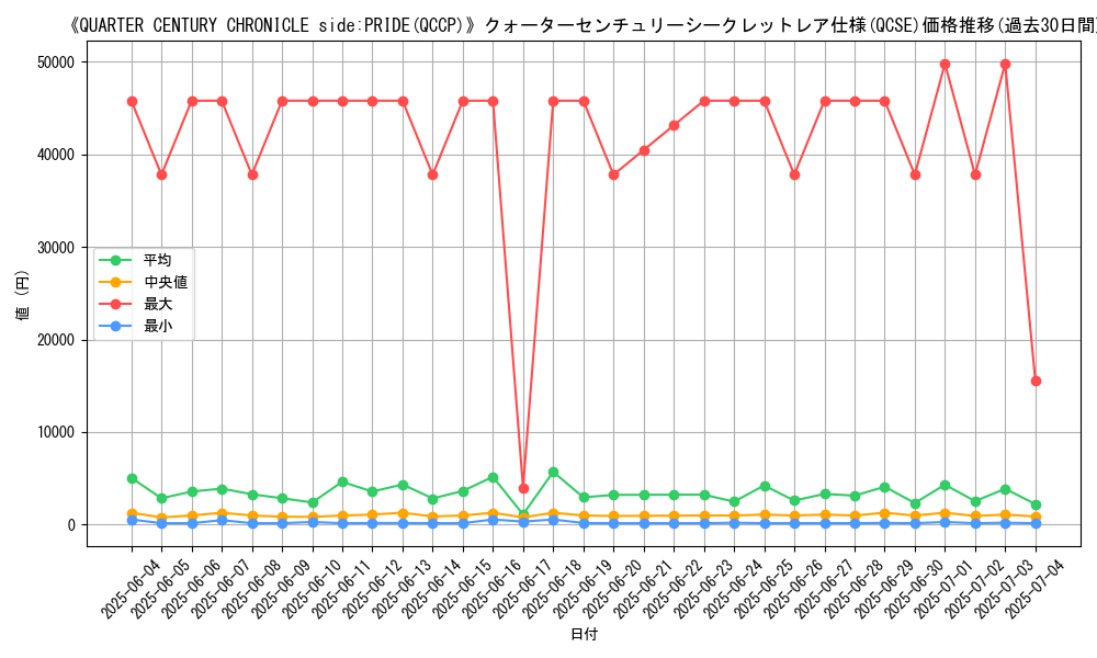 graph_rarity_5871