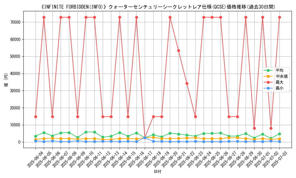 graph_rarity_5871