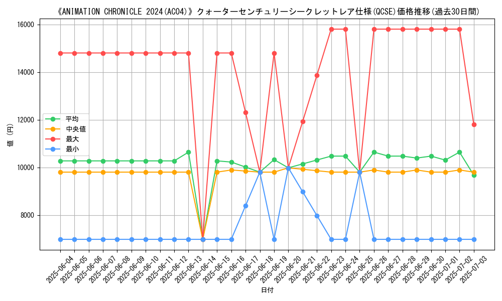 graph_rarity_5871