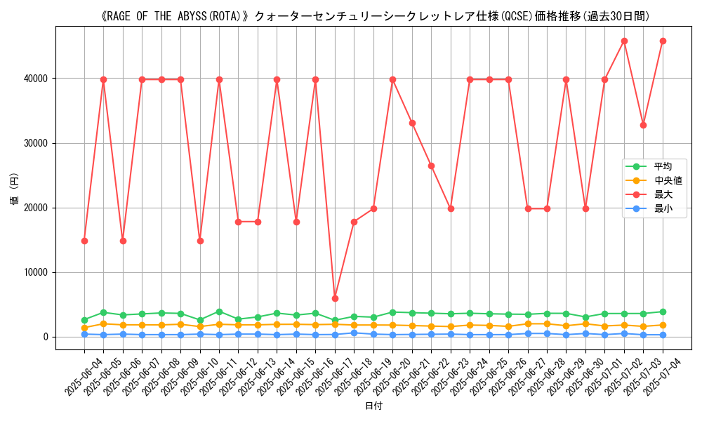 graph_rarity_5871