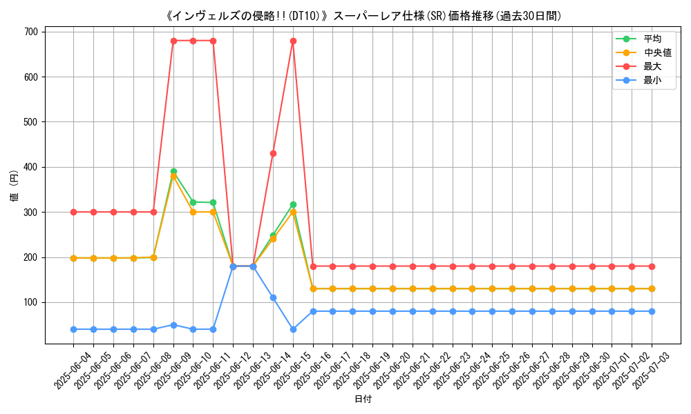graph_rarity_5876